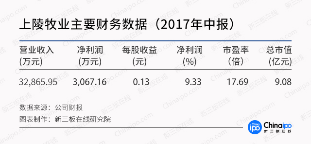 生鲜电商市场大局已定，线下市场成“兵家必争之地”