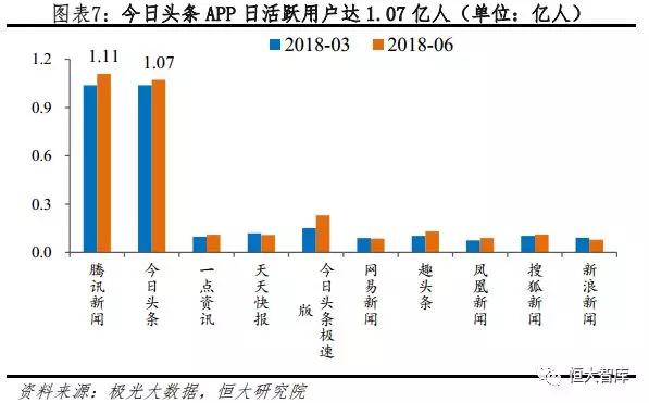 今日头条：新互联网巨头的崛起之路