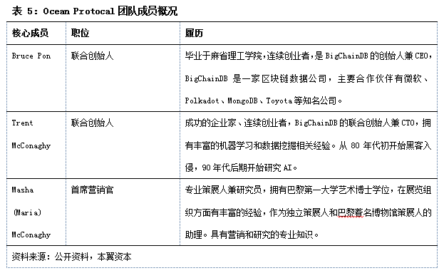 当人工智能遇上区块链