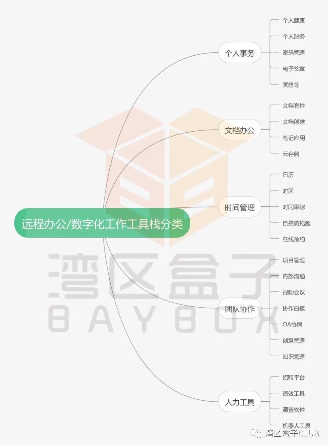 全民远程办公一个月了，复工后是否就此凉凉？