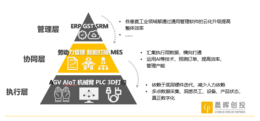 数据化、智能化、多链路趋势下，服装企业还有出路吗？