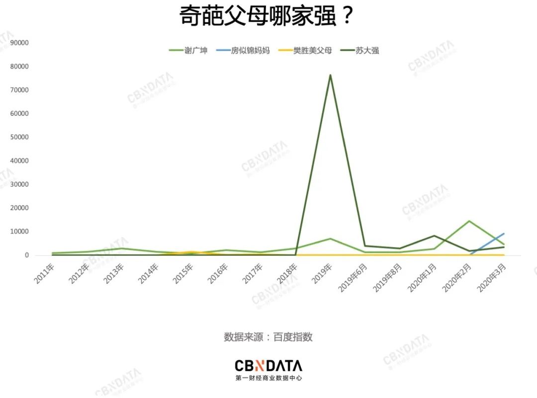 数据告诉你，影视剧四大奇葩父母谁最令人窒息