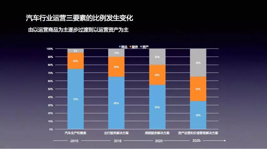 行圆汽车邵京宁：汽车新商业的未来