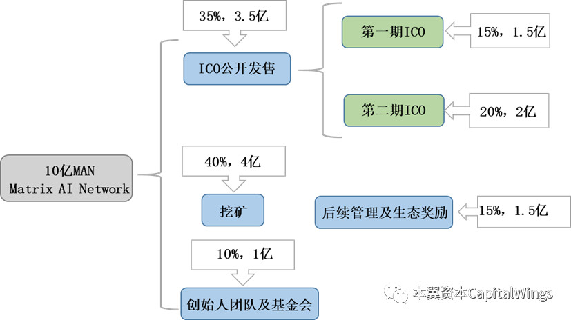 当人工智能遇上区块链