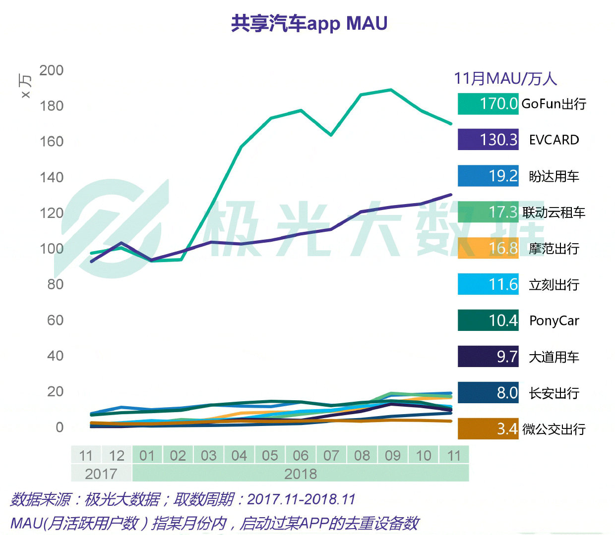 极光大数据：揭秘2019年共享汽车行业五大发展趋势