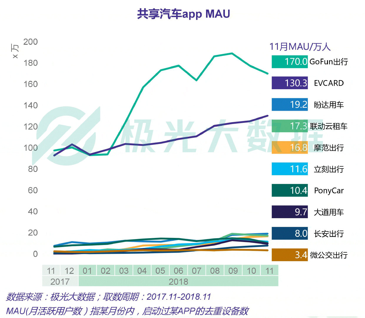 极光大数据:揭秘2019年共享汽车行业五大发展趋势