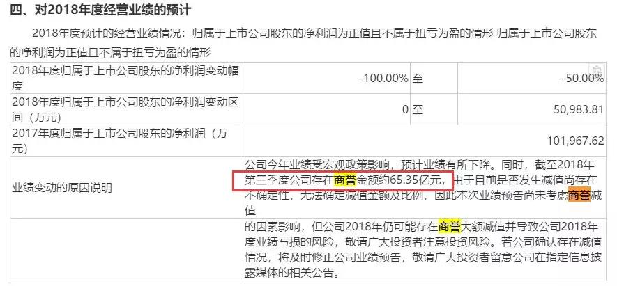 他曾豪掷1500万与巴菲特午餐，如今40亿市值公司预亏78亿