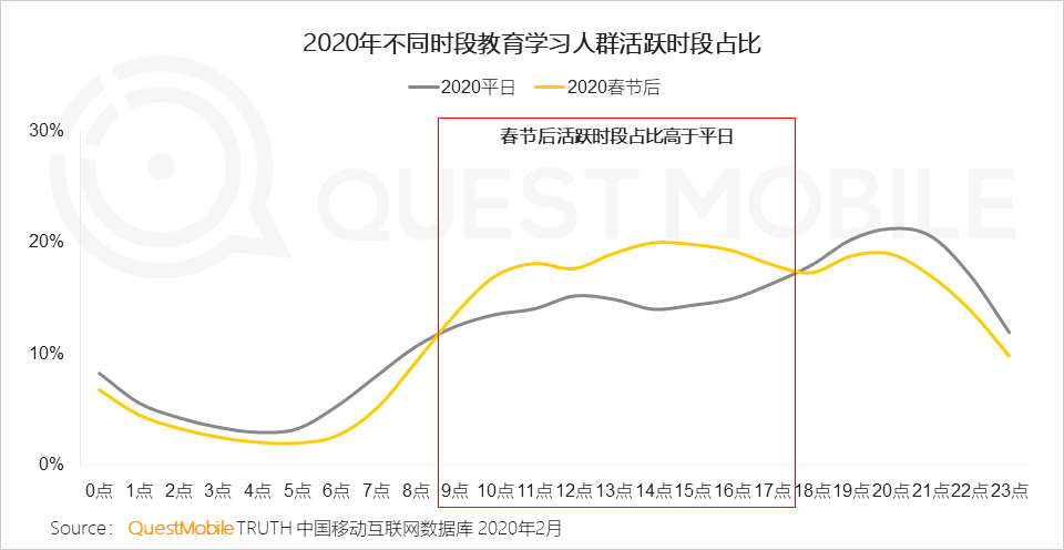 2020中国移动互联网“战疫”专题报告：单日人均时长增至7.3小时，效率办公DAU增长4000万