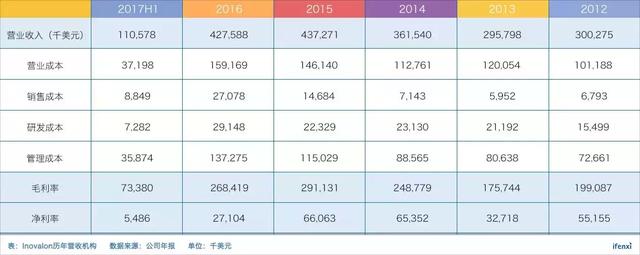 Inovalon做了20年才值20亿美金，你还觉得医疗大数据性感吗？