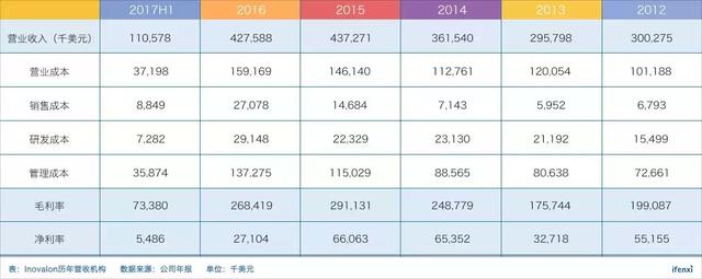 Inovalon做了20年才值20亿美金，你还觉得医疗大数据性感吗？