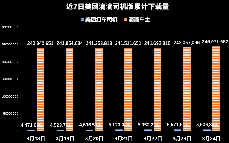 价格门的启示：滴滴的焦虑，美团的野望