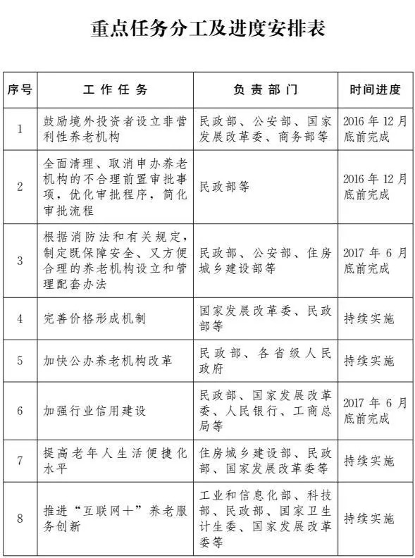 国务院称养老服务市场将全面放开，重点任务分工及进度安排也出了