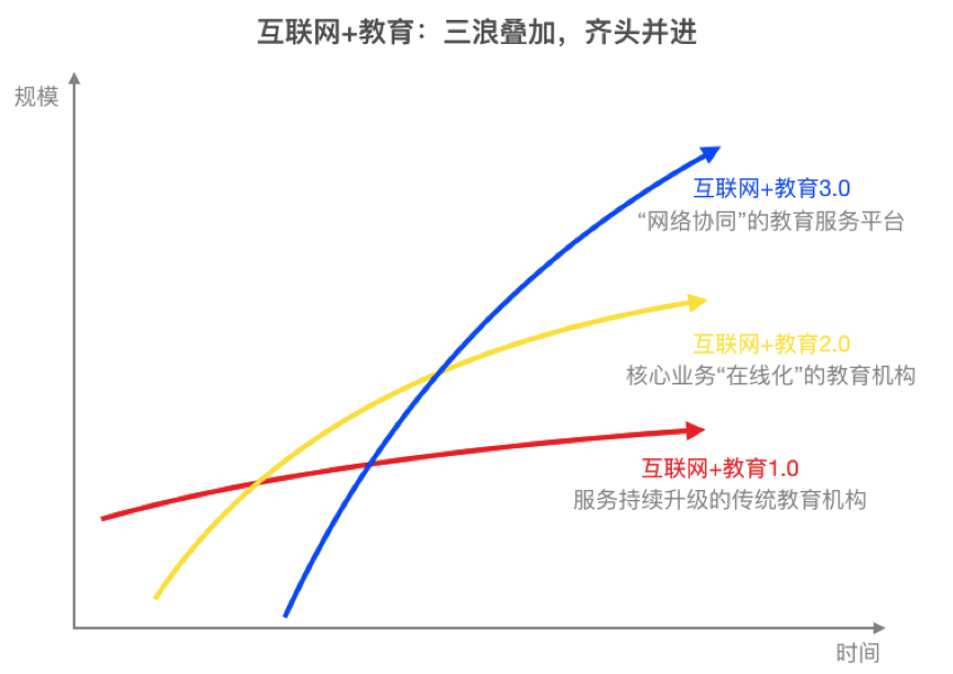 校宝在线CEO张以弛：产业互联网浪潮下，互联网+教育创业公司的机会在哪里？