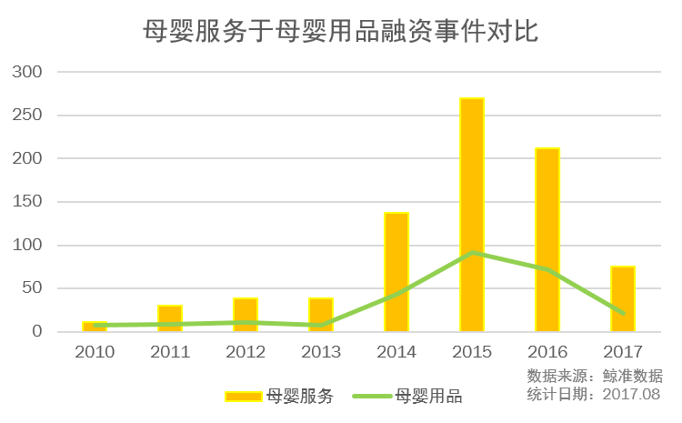 消费升级趋势下，母婴行业是否能迅速崛起？