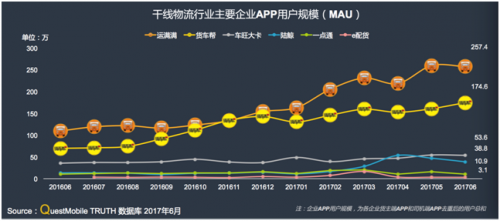江苏公安厅督办要案：货车帮涉嫌窃取数千万条货源信息