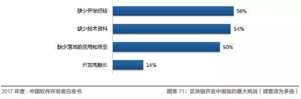 程序员入错行怎么办？