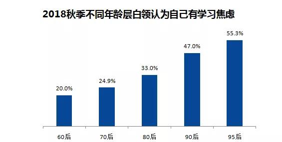 是什么阻止了你跳槽？