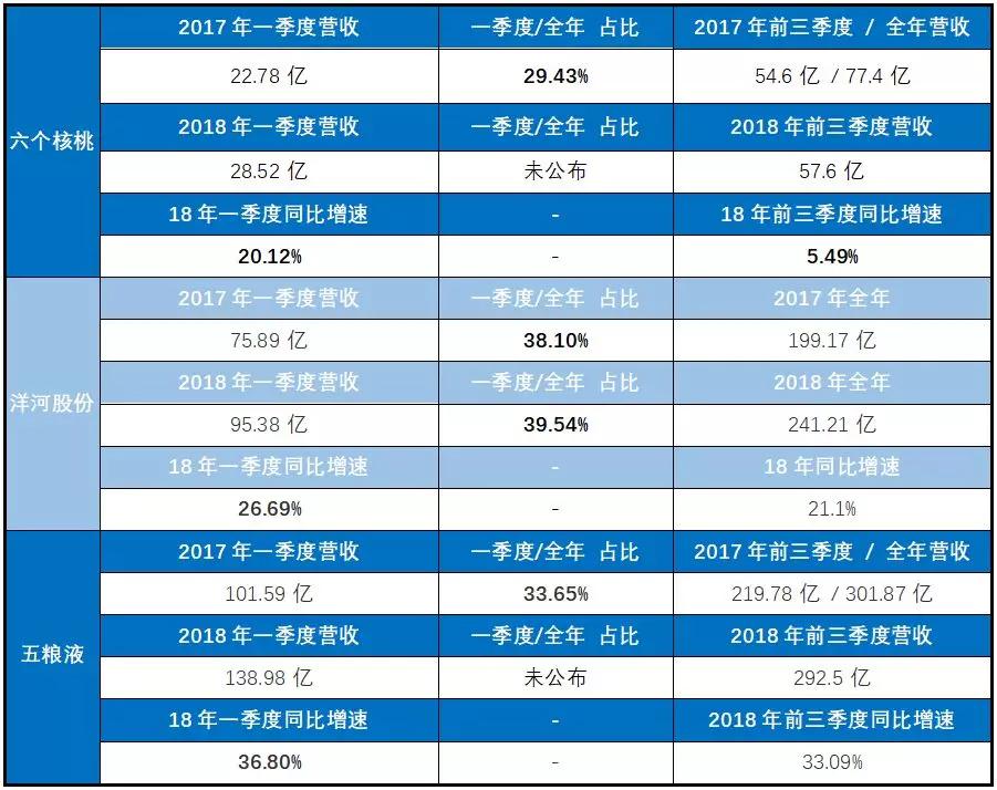 县域市场的春节送礼众生相