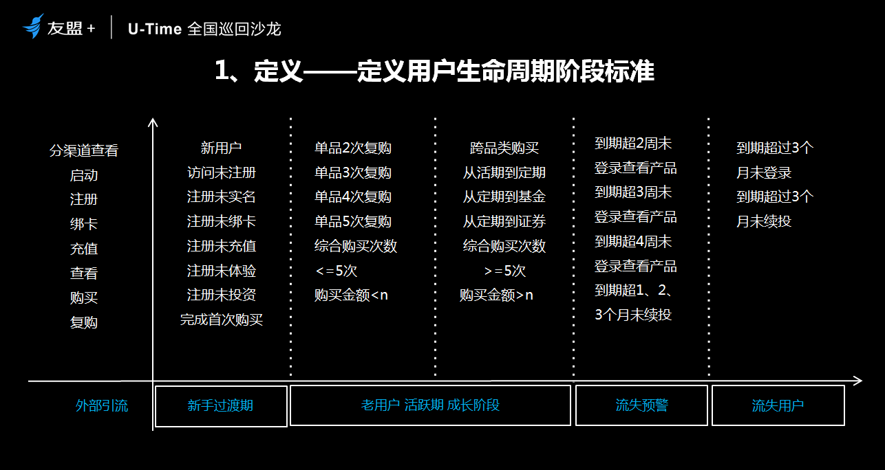 圈人、铺路、加油、防溜，超级用户最简法则