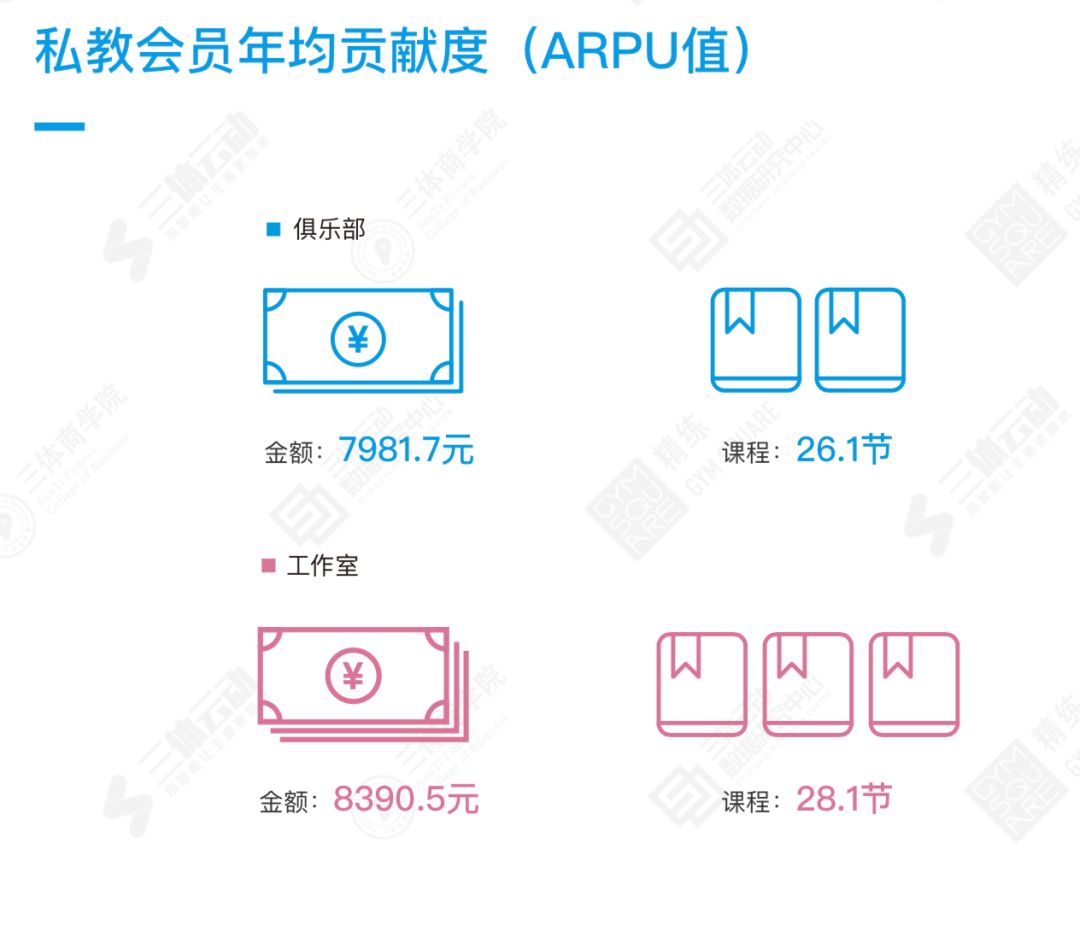 2018中国健身行业数据报告：9大版块195个数据详解中国健身行业