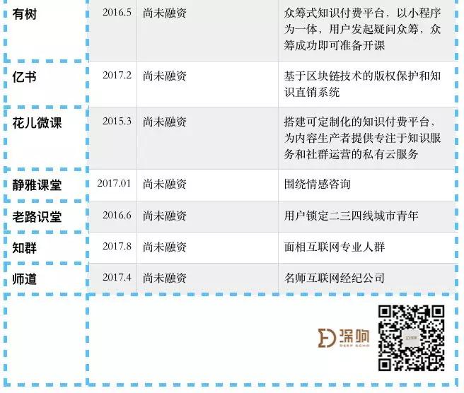 万字研究：知识付费，还有哪些你能把握的机会？