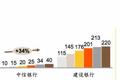 未来银行的新零售转型