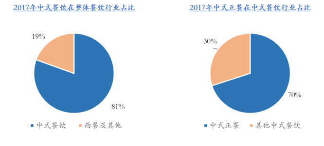 经此一“疫”，餐饮行业如何建立“免疫系统能力”？