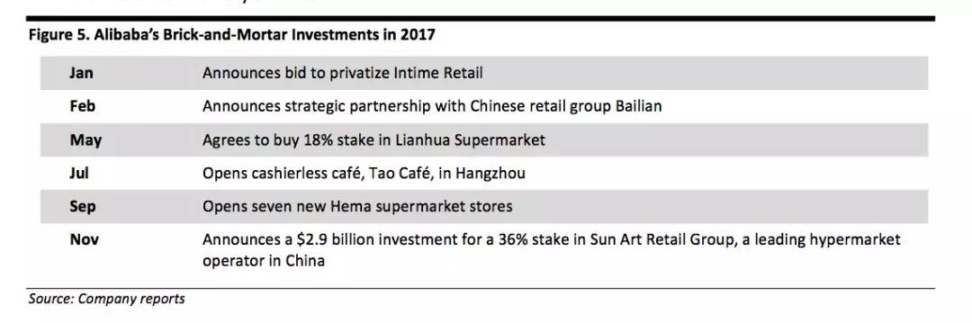 2018年零售业加快变革，18个最新趋势了解一下