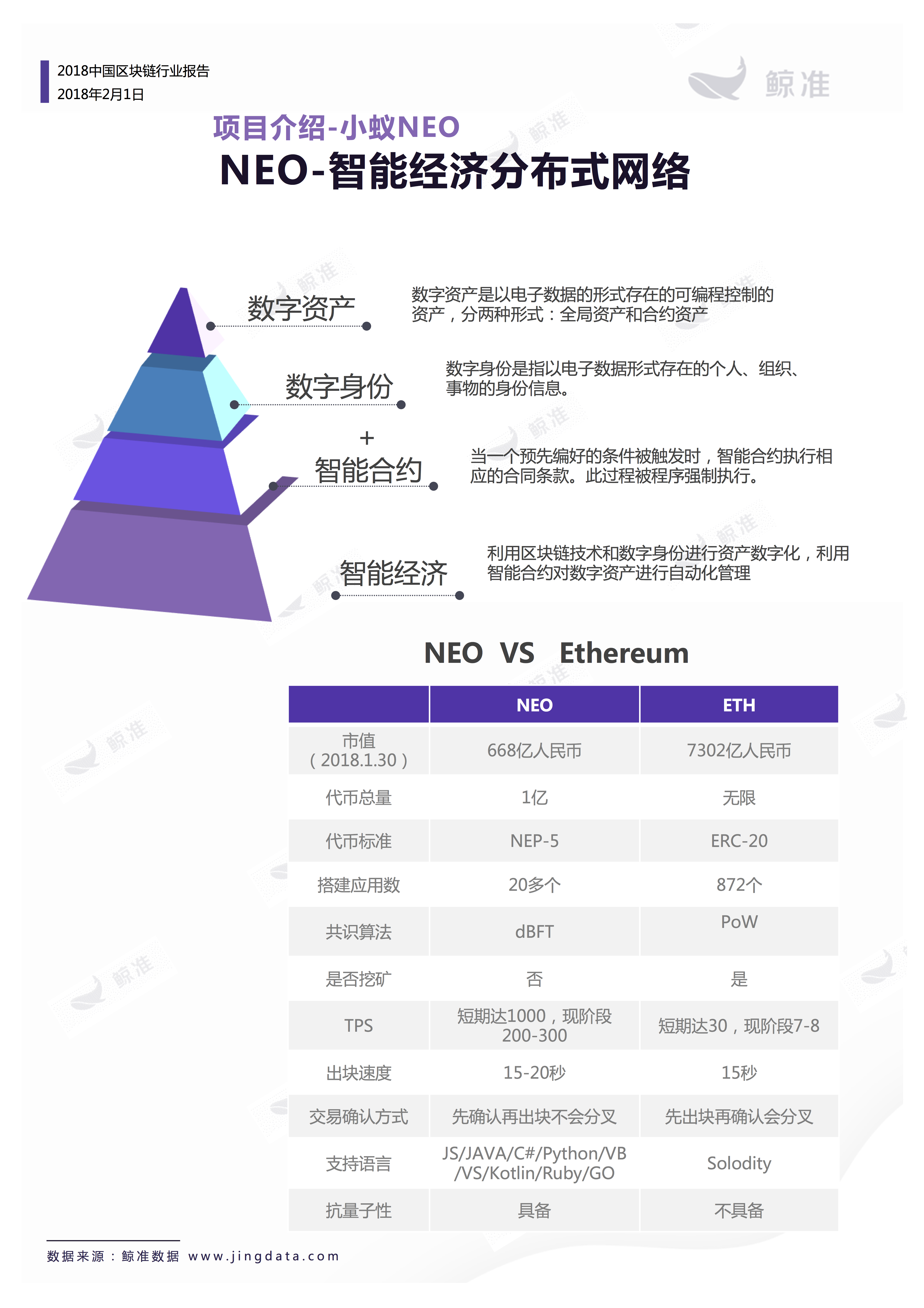 区块链应用 | 重磅发布！2018中国区块链行业白皮书