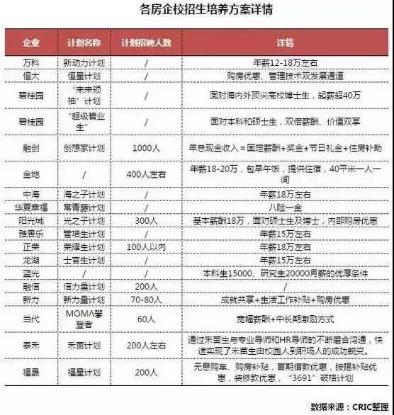 末路的地产人