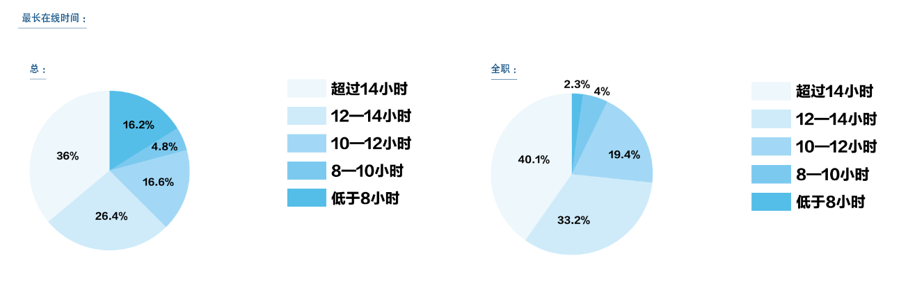 你以为网约车司机还月入过万吗？其实七成人收入不足四千