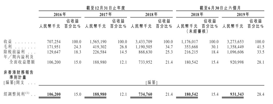 电子烟制造商麦克韦尔赴港上市，to B收入占比超8成，悦刻为其客户