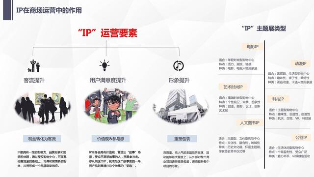 解读了2000个IP，对商业地产真正有价值的只有这20个