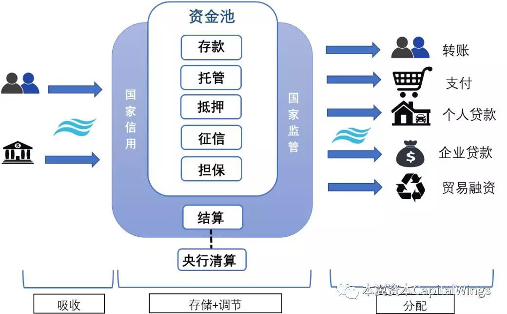 区块链银行的变革与颠覆之路