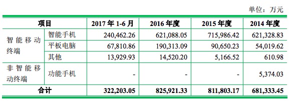 小米代工厂龙旗科技IPO被否，折射ODM厂商上市困境 | IPO观察