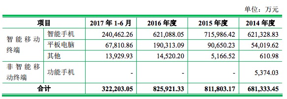 小米代工厂龙旗科技IPO被否，折射ODM厂商上市困境 | IPO观察