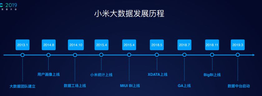 进击的中台，组织的砺炼：互联网大厂的“中台战略”剖析