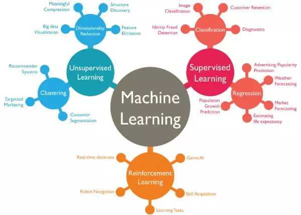 要做“有梦想的 AI”，这10家公司把机器学习玩出花儿了