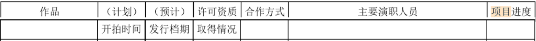 我们分析了32份年报：影视公司现金流大失血，纷纷易主