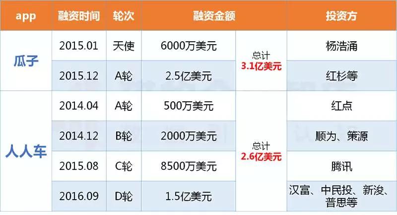 黄渤、孙红雷轮番上阵，只为捧红那个Ta