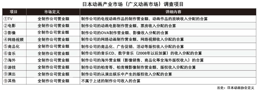 日本动画这一年：来自中国的收入减少，年产值增长不足1%，或将迎来“不景气”时代