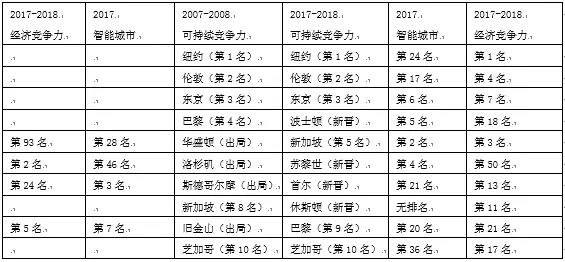 大江大海2018：冲浪科技之巅不可错过的十大数字前沿趋势