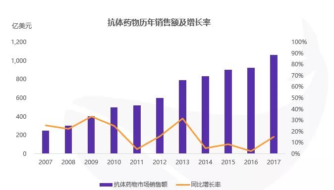 进口药品大幅降价，抗体市场何去何从 | 鲸准研究院