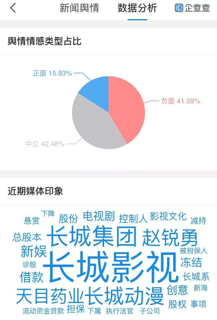 悬赏1300万，A股影视公司掌门人被朋友圈公开追债