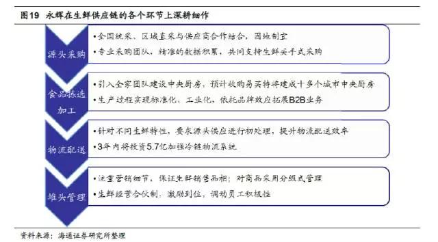 如果还不知道超级物种，你可能就错过了新零售的未来