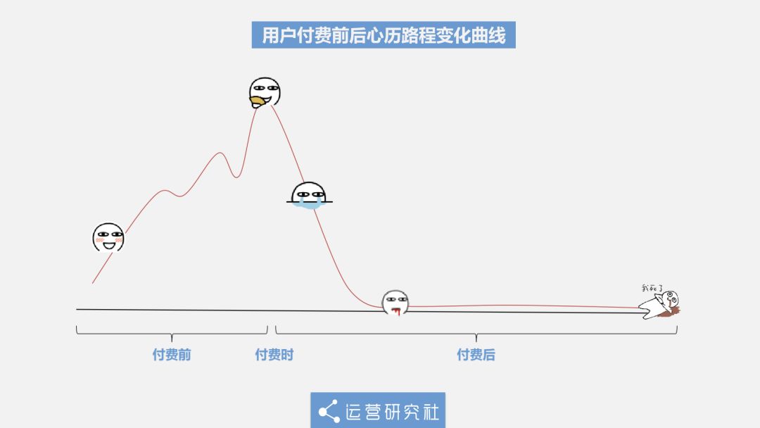 微信新功能有个P用，公众号们缺「付费阅读」这点钱？