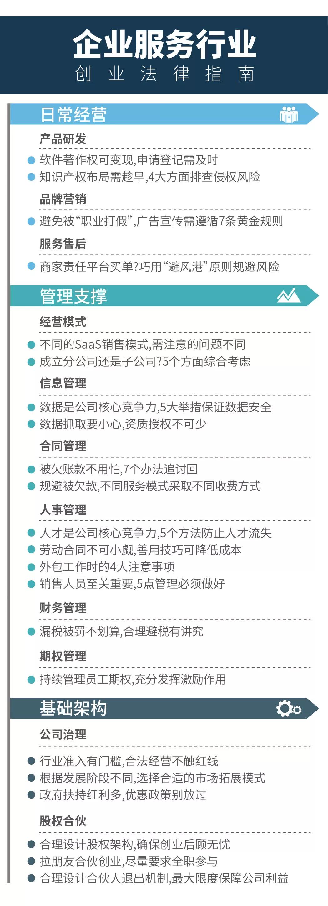 企业服务行业创业法律指南：企业服务22条黄金经验，用法律帮你优化经营
