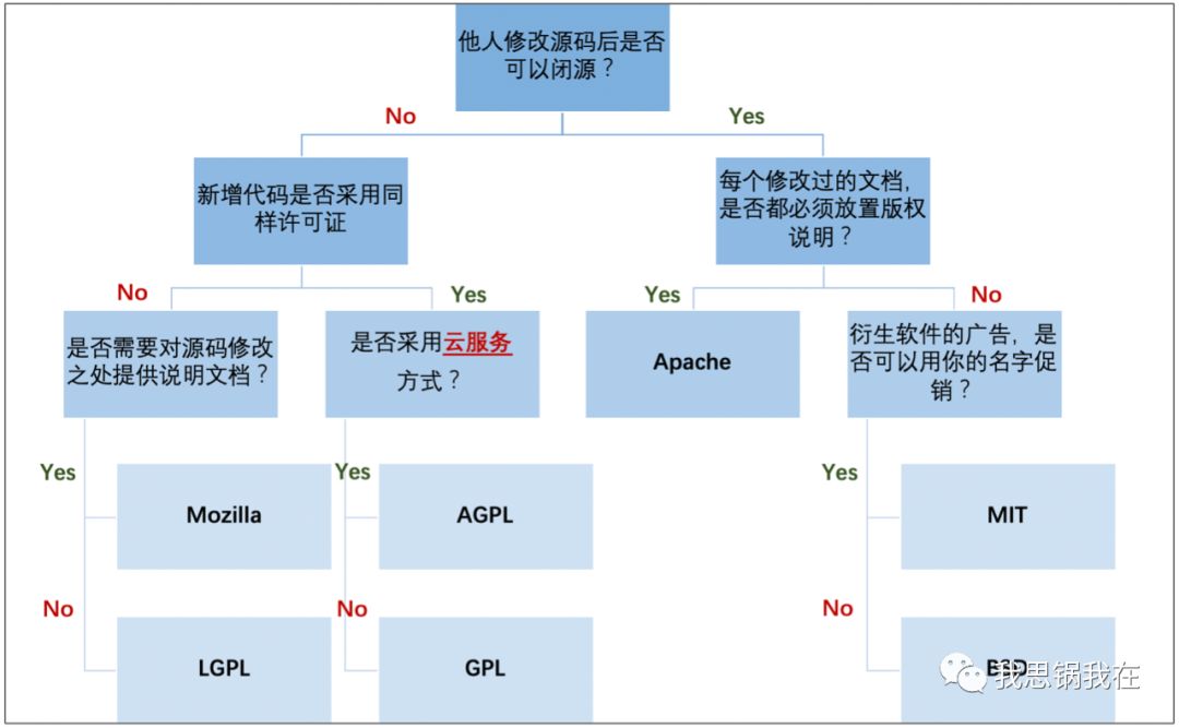 开源：从“复兴”走向“商业化”