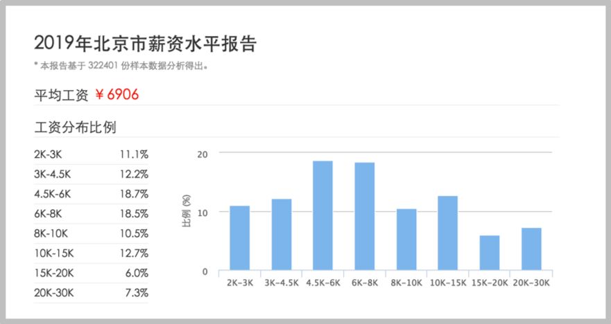 知乎4万赞：什么时候我们才能觉得不穷？