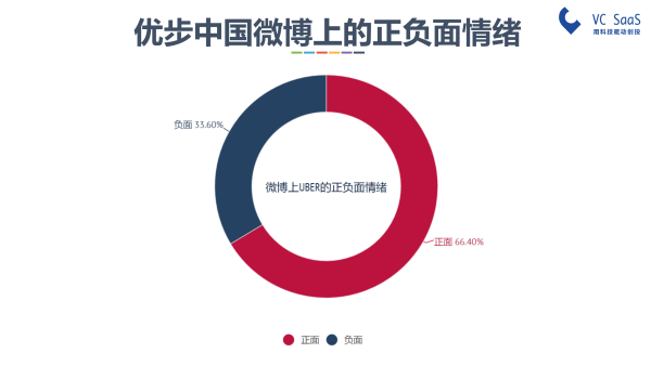 嘿，UBER中国，你还好吗？滴滴出行并购优步中国后的双方数据分析报告